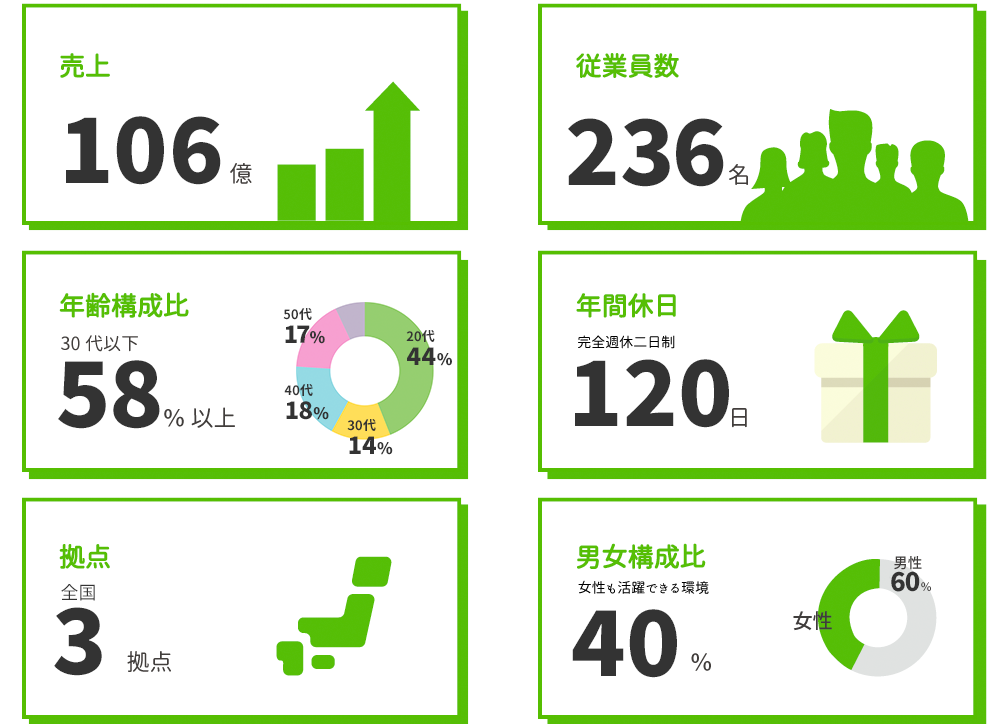 日本物流センターを知る